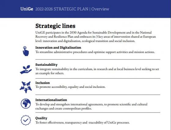 21- 26 STRATEGIC PLAN Overview