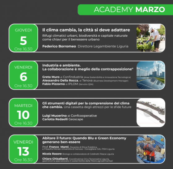 academy marzo 2026