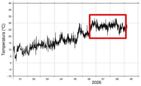 osservatorio-meteo-estate-2026-fig-2