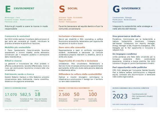 Depliant_Bilancio_Sostenibilità_UniGe_interno